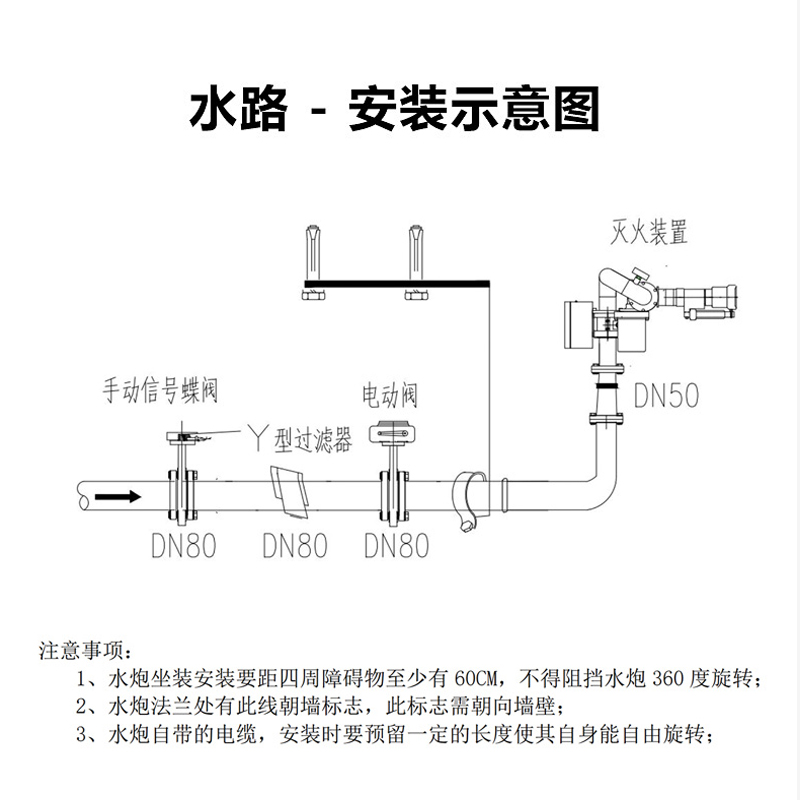 联纵防爆消防水炮